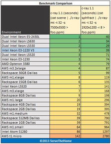Intel Xeon E3 網站托管新標準的卓越之選